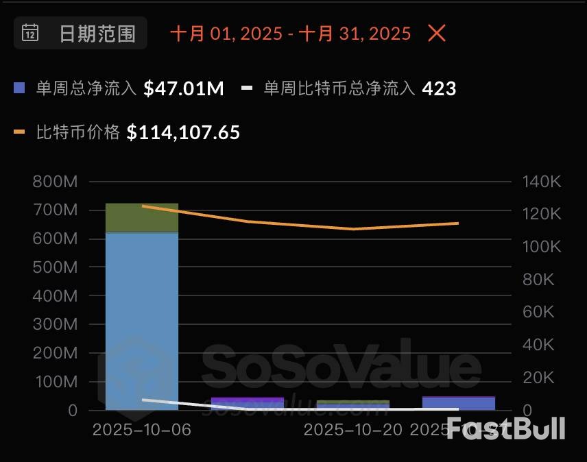 比特币大跌资金退潮，牛市结束了吗？_3