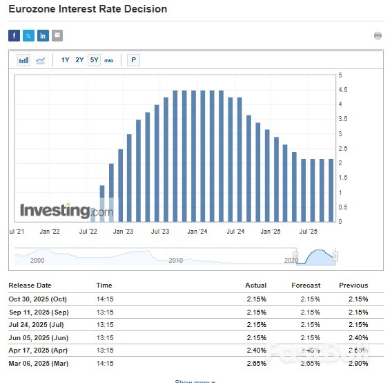 EUR/USD: US Dollar Strength, Political Gridlock Set to Keep Pair Under Pressure_2