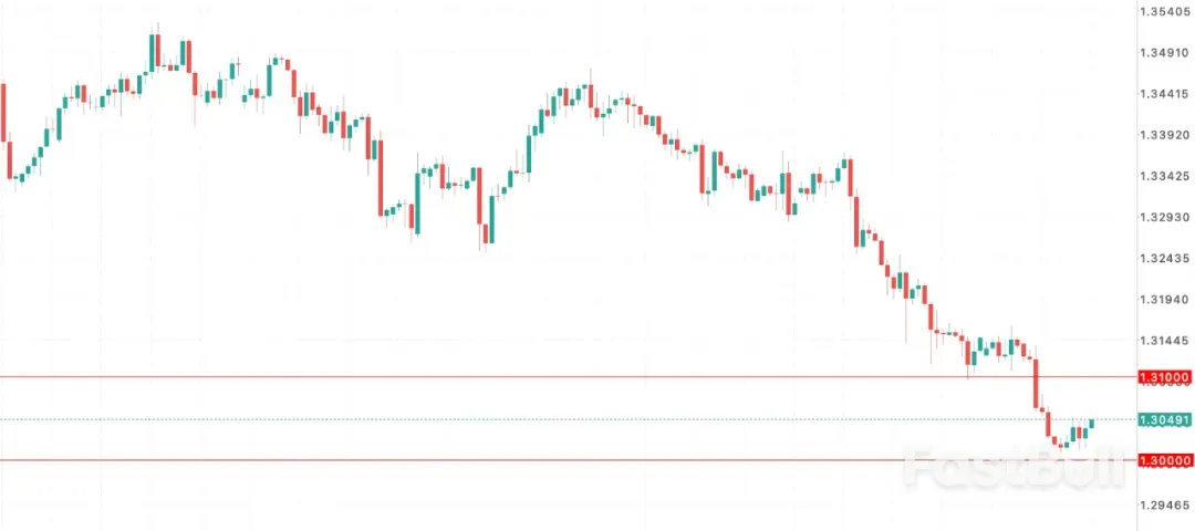 预算阴云压顶,里夫斯或引爆“特拉斯式”风暴_1 预算阴云压顶,里夫斯或引爆“特拉斯式”风暴_1