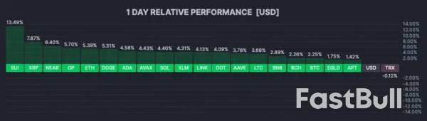 Crypto Bloodbath Stalls: Is A Bottom In?_3