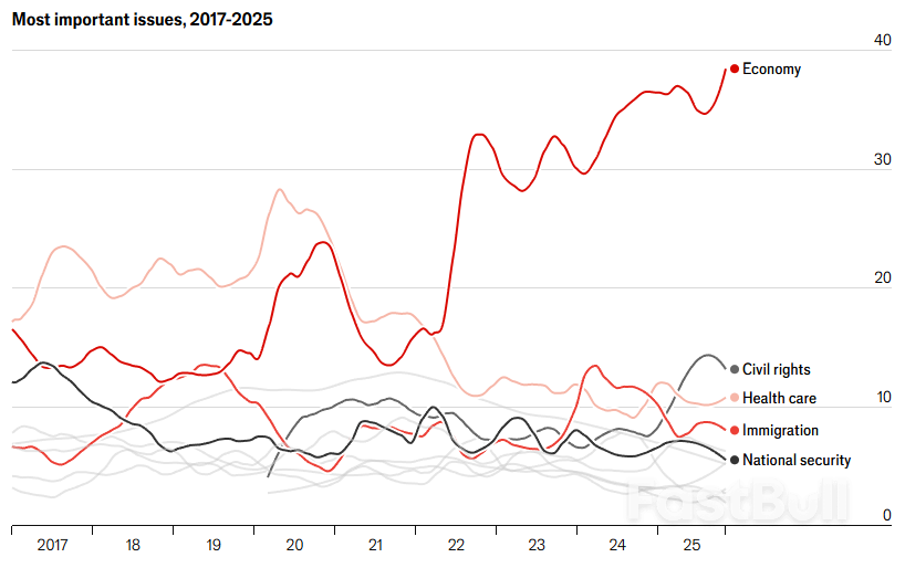 อัตราเงินเฟ้อกำลังไล่ตามโดนัลด์ ทรัมป์อย่างไร_1 อัตราเงินเฟ้อกำลังไล่ตามโดนัลด์ ทรัมป์อย่างไร_1