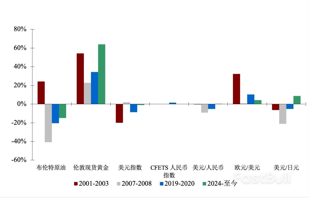 2026年全球大类资产展望:在临界中博弈路径_5 2026年全球大类资产展望:在临界中博弈路径_5