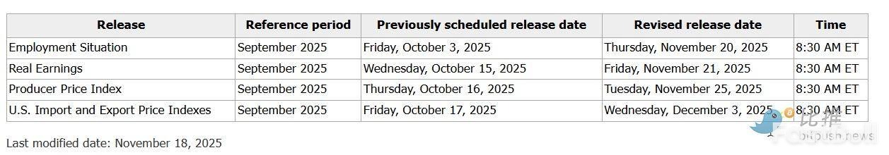 比特币先投降静待英伟达破局_5