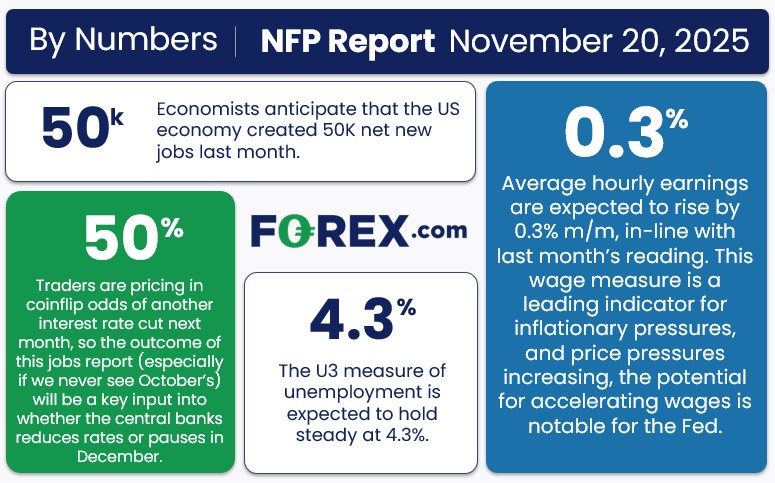 NFP Preview: Delayed September Data Could Still Tilt the Fed’s Decision_1