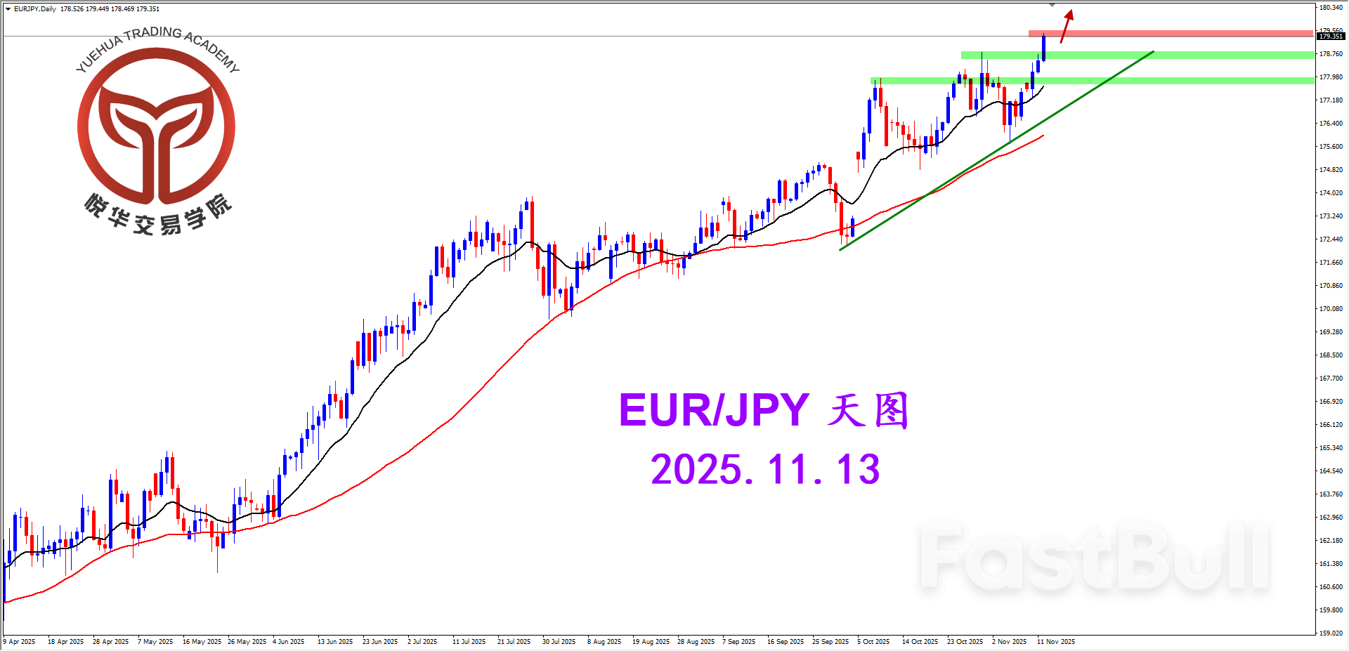 欧日突破站稳，多头格局打开_1