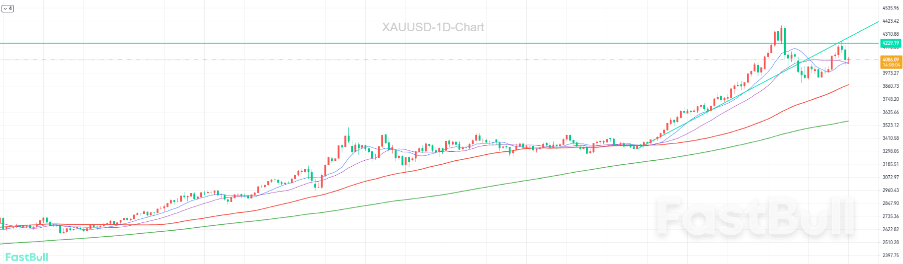 Does the Bearish Trend End?_1