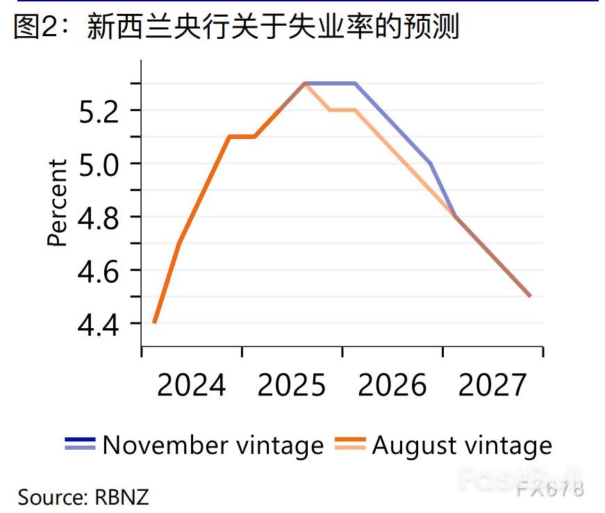 新西兰联储逆通胀降息，豪赌货币战争_2