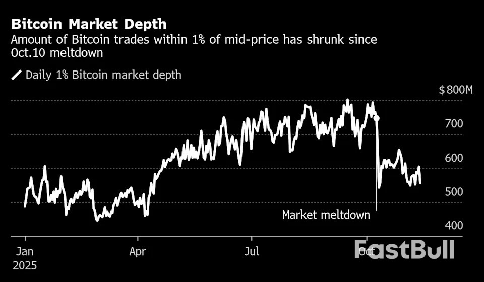 2025'teki Büyük Bitcoin Çöküşü, Tahvillerin, Altının ve Daha Fazlasının Gerisinde Kalmasına Neden Oldu_1 2025'teki Büyük Bitcoin Çöküşü, Tahvillerin, Altının ve Daha Fazlasının Gerisinde Kalmasına Neden Oldu_1