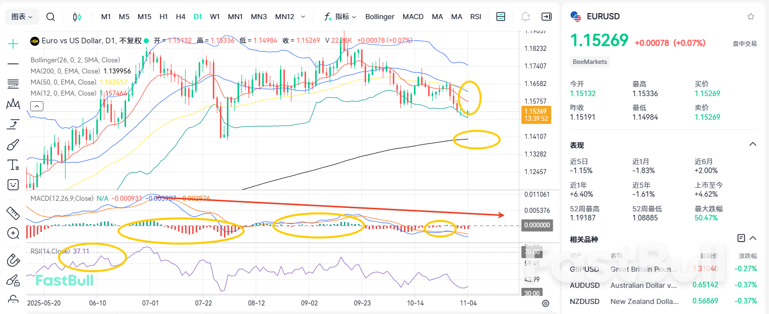 Weak Rebound! Could the EURUSD Crash?_1 Weak Rebound! Could the EURUSD Crash?_1