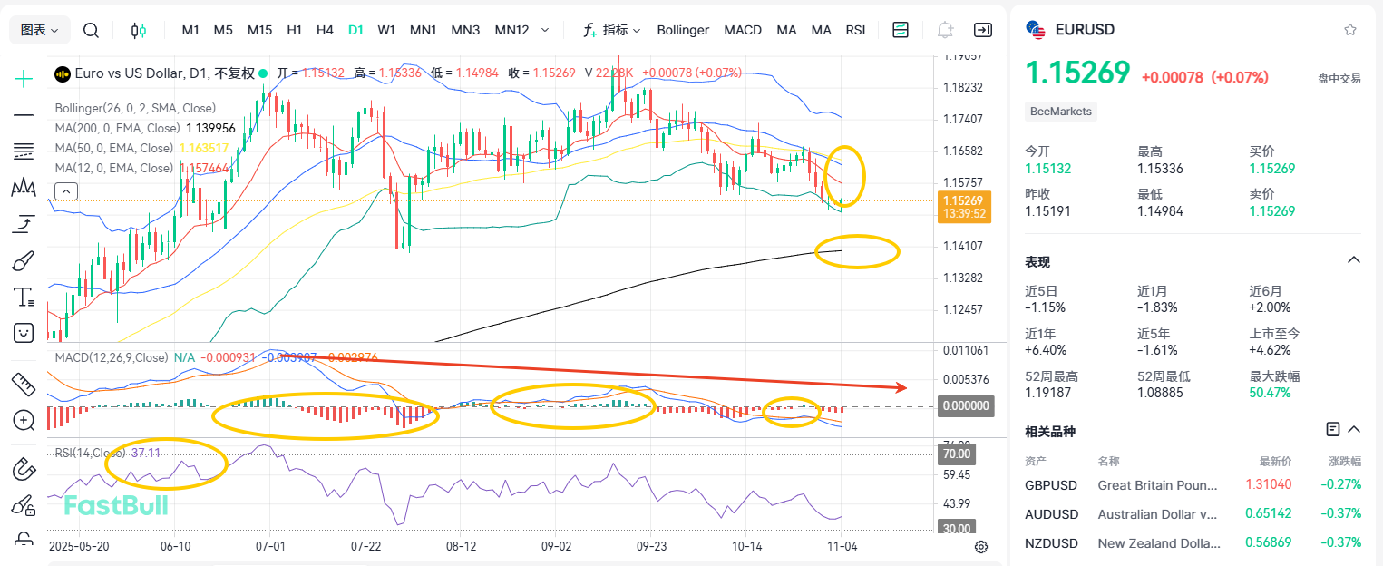 Weak Rebound! Could the EURUSD Crash?_1