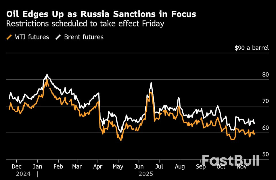 Oil Nudges Higher Ahead of Looming Russia Sanctions Deadline_1
