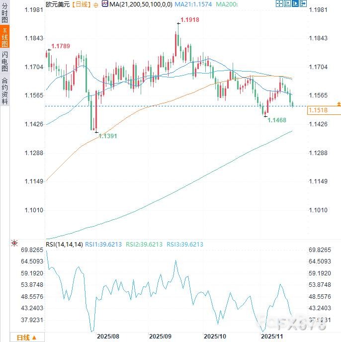 非农在即市场削减降息押注_3 非农在即市场削减降息押注_3