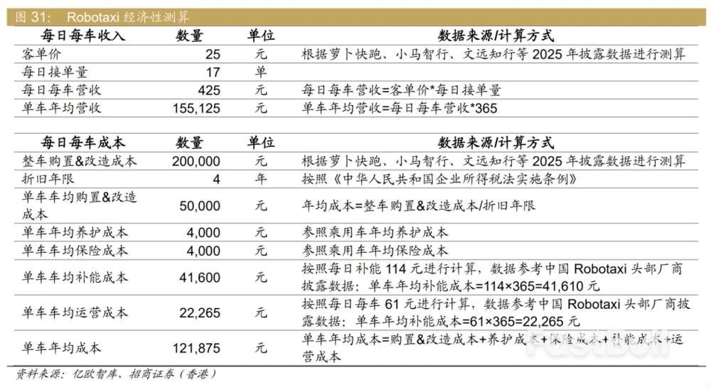 港股IPO折射自动驾驶中场困局_1
