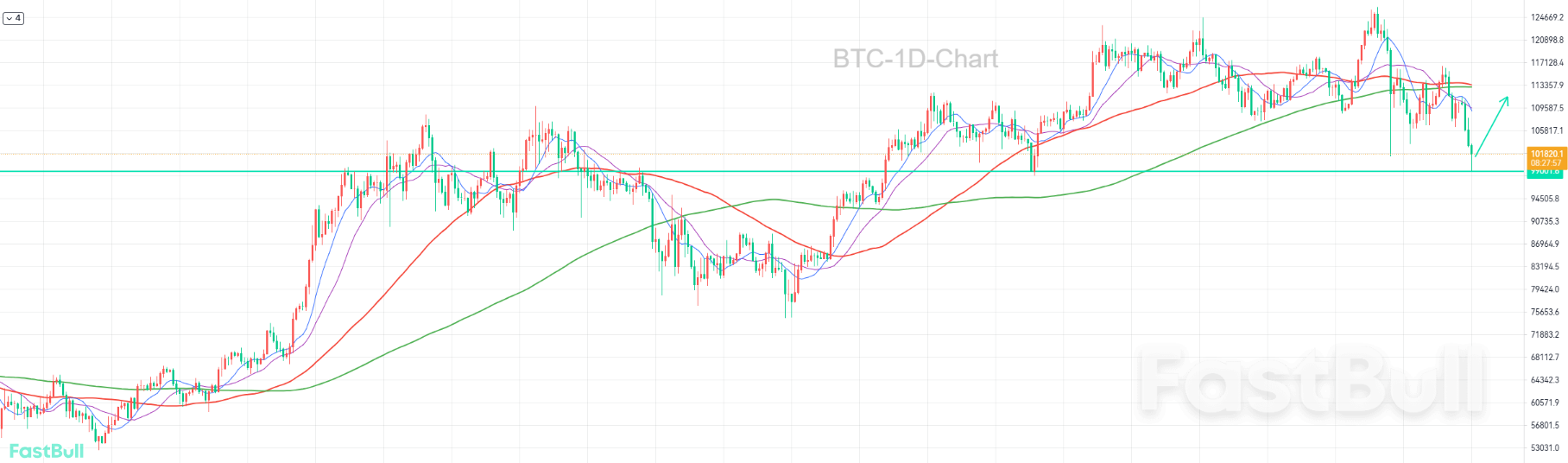 100000关口多空争夺战_1 100000关口多空争夺战_1