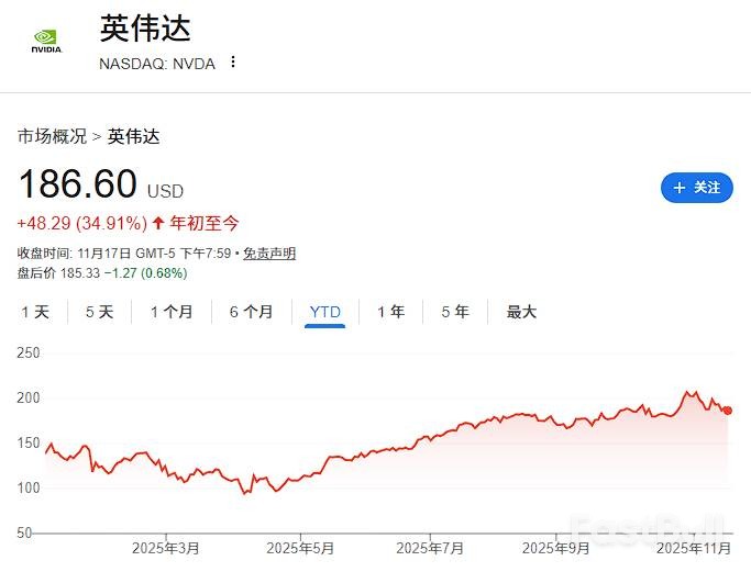 英偉達業績超預期，市場聚焦Blackwell產能_2