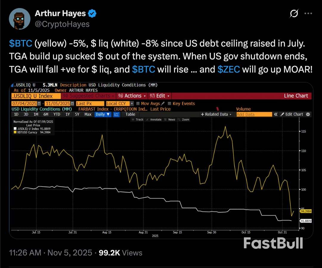 Three Things That Must Happen for Bitcoin to Avoid the Bear Market_4 Three Things That Must Happen for Bitcoin to Avoid the Bear Market_4