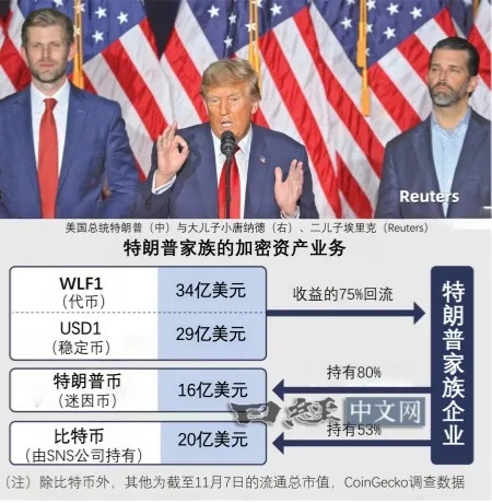 特朗普家族的危险加密资产帝国_1 特朗普家族的危险加密资产帝国_1