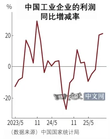 資金回歸中國製造業股_2