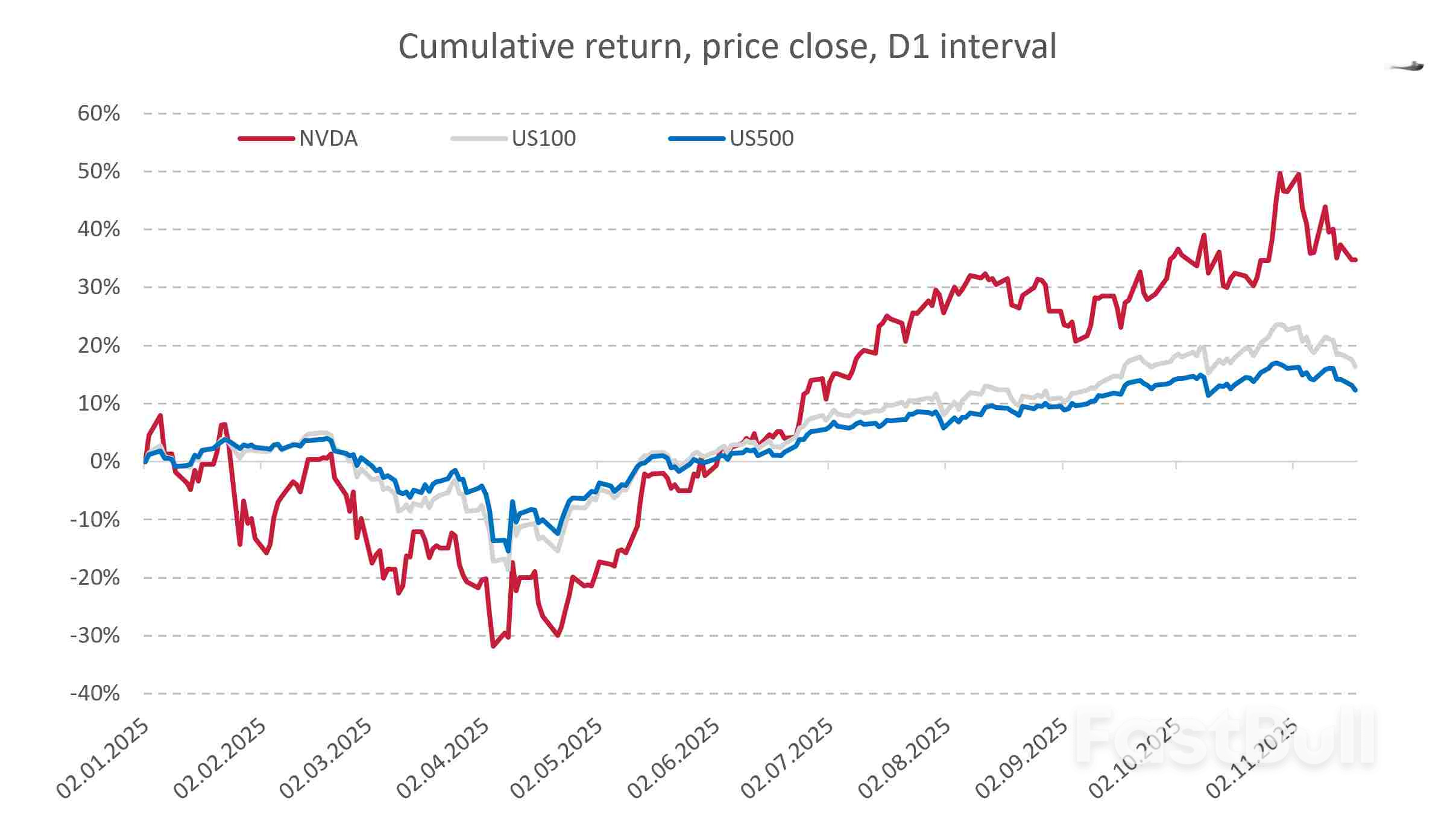 Pertempuran AI: Huawei lwn Nvidia_1 Pertempuran AI: Huawei lwn Nvidia_1