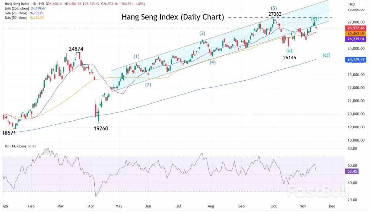 시장 내비게이터: 2025년 11월 17일 주_2 Market navigator: week of 17 November 2025_2