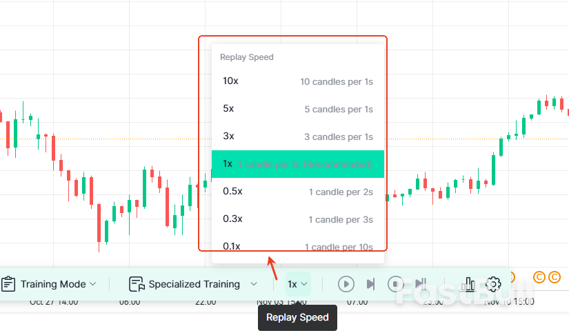 FastBull免費回測功能：為全球交易者打造更有效率的策略訓練系統_7