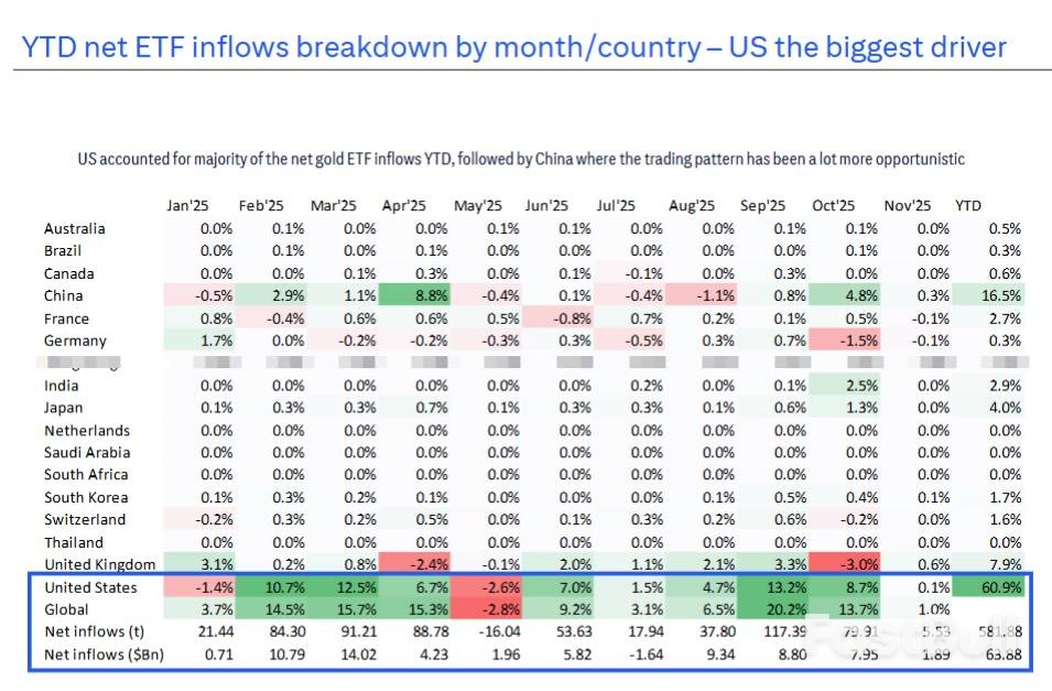 花旗看好黄金至6000美元但2026年承压_4