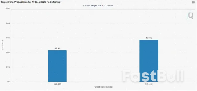 美联储12月是“降”还是“不降”？核心争议点又是什么？_1