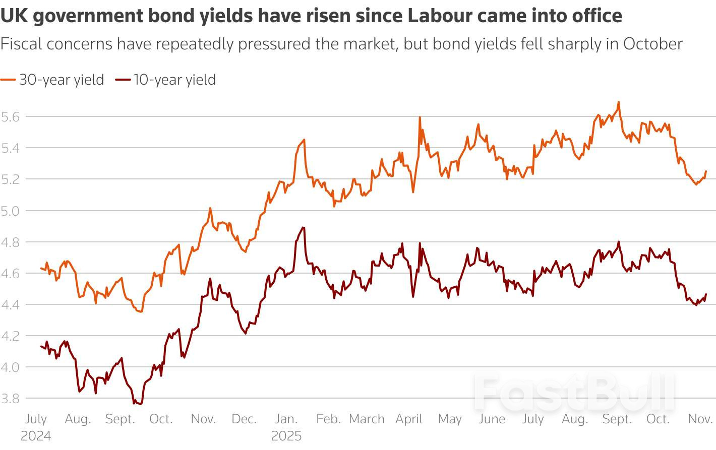 Các nhà đầu tư lớn kêu gọi Reeves của Anh tăng gấp đôi bộ đệm tài chính_2 Các nhà đầu tư lớn kêu gọi Reeves của Anh tăng gấp đôi bộ đệm tài chính_2