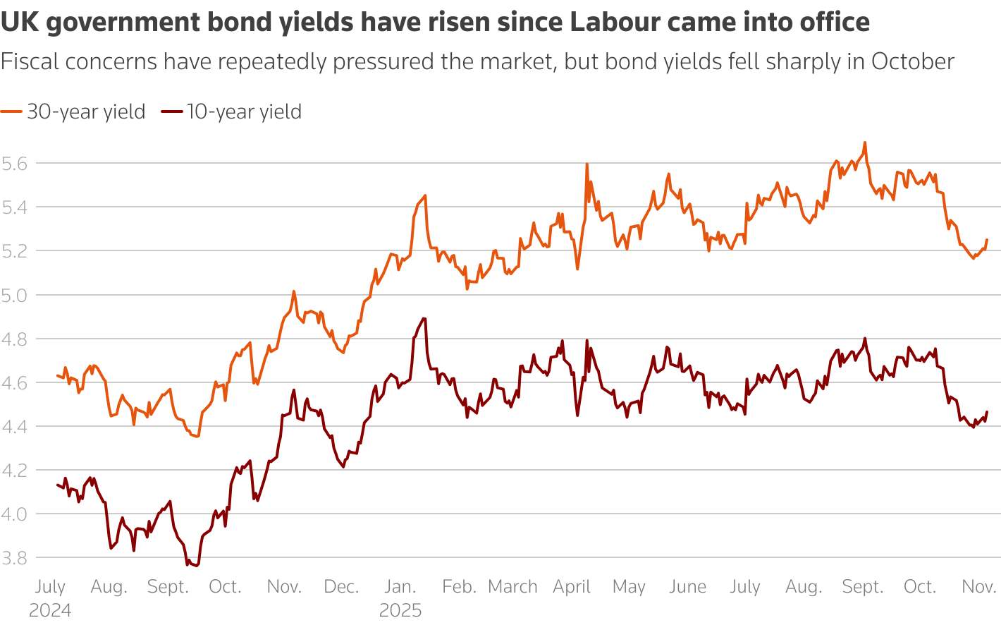 Major investors call on Britain's Reeves to double fiscal buffer_2