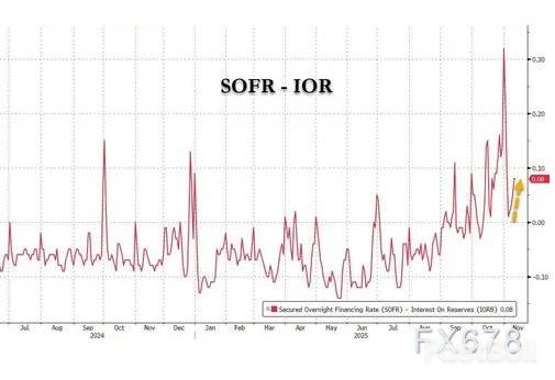 钱荒倒逼美联储输血_2