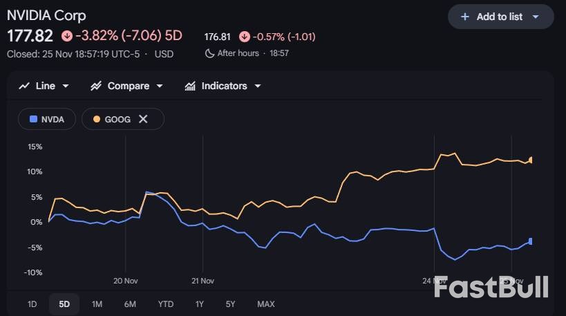 反驳空头、自证领先，英伟达慌了？_1