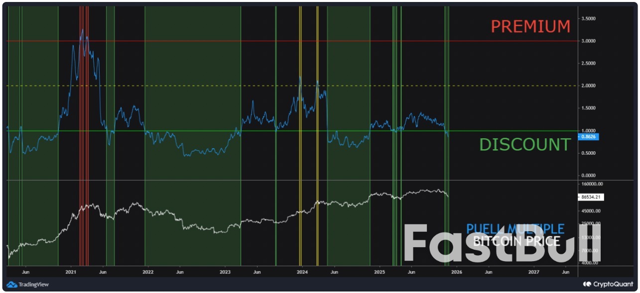 Bitcoin มุ่งเป้าไปที่การดีดตัวกลับที่ $96,000 จากโซน 'ส่วนลด' ปัจจุบัน: Analysis_1 Bitcoin มุ่งเป้าไปที่การดีดตัวกลับที่ $96,000 จากโซน 'ส่วนลด' ปัจจุบัน: Analysis_1