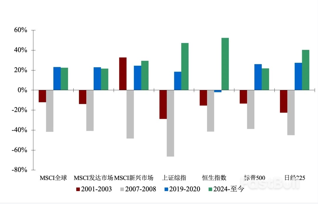 2026年全球大类资产展望:在临界中博弈路径_4 2026年全球大类资产展望:在临界中博弈路径_4