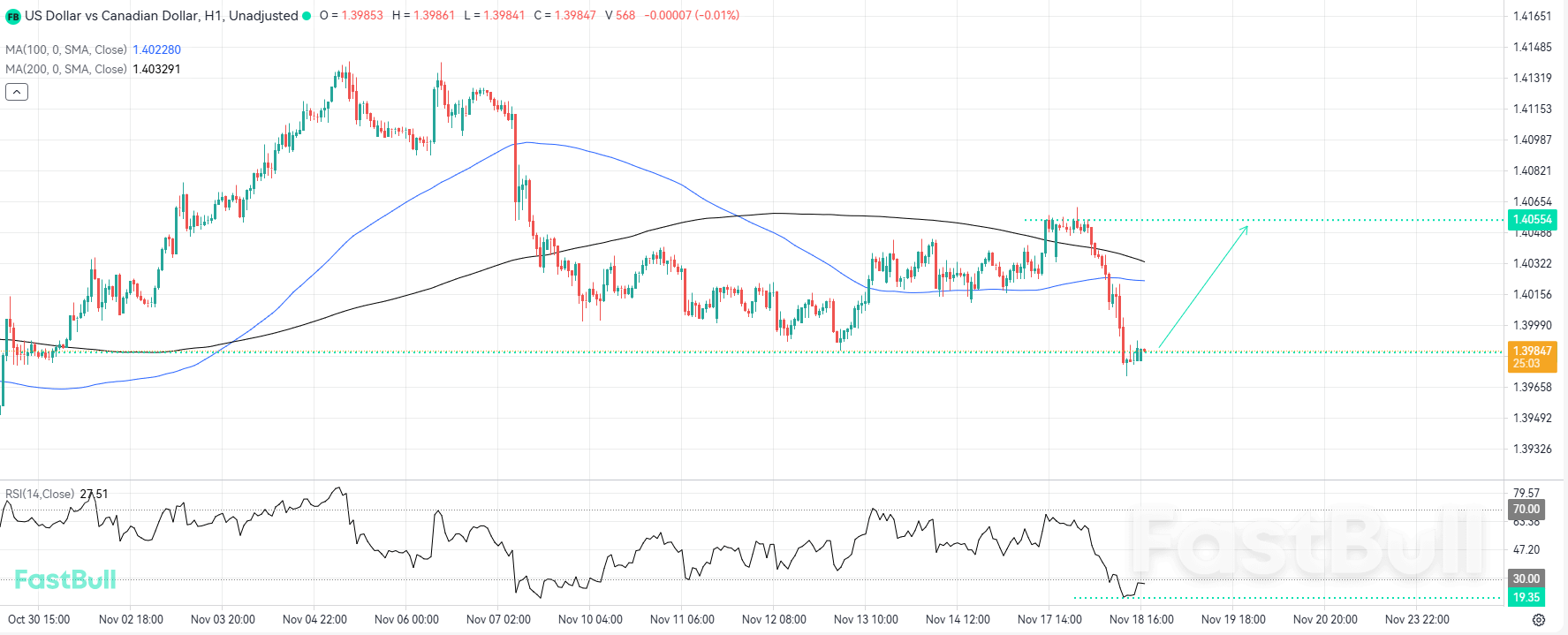 Oversold RSI Triggers Potential Uptrend Resumption_1