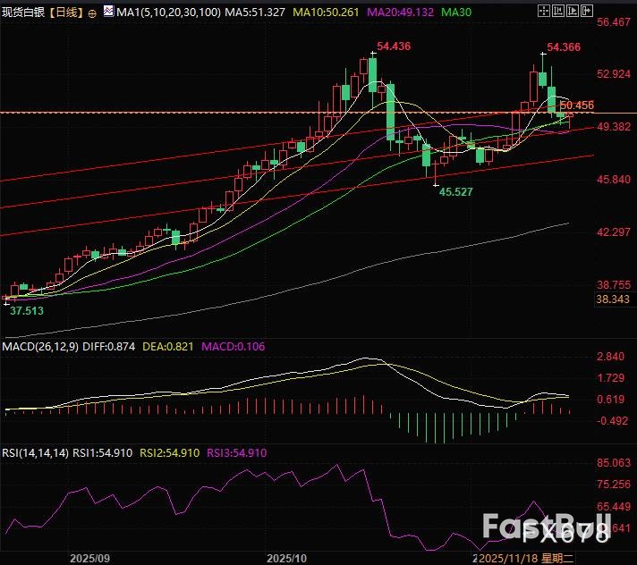 白银困局：五年短缺对决技术双头_2