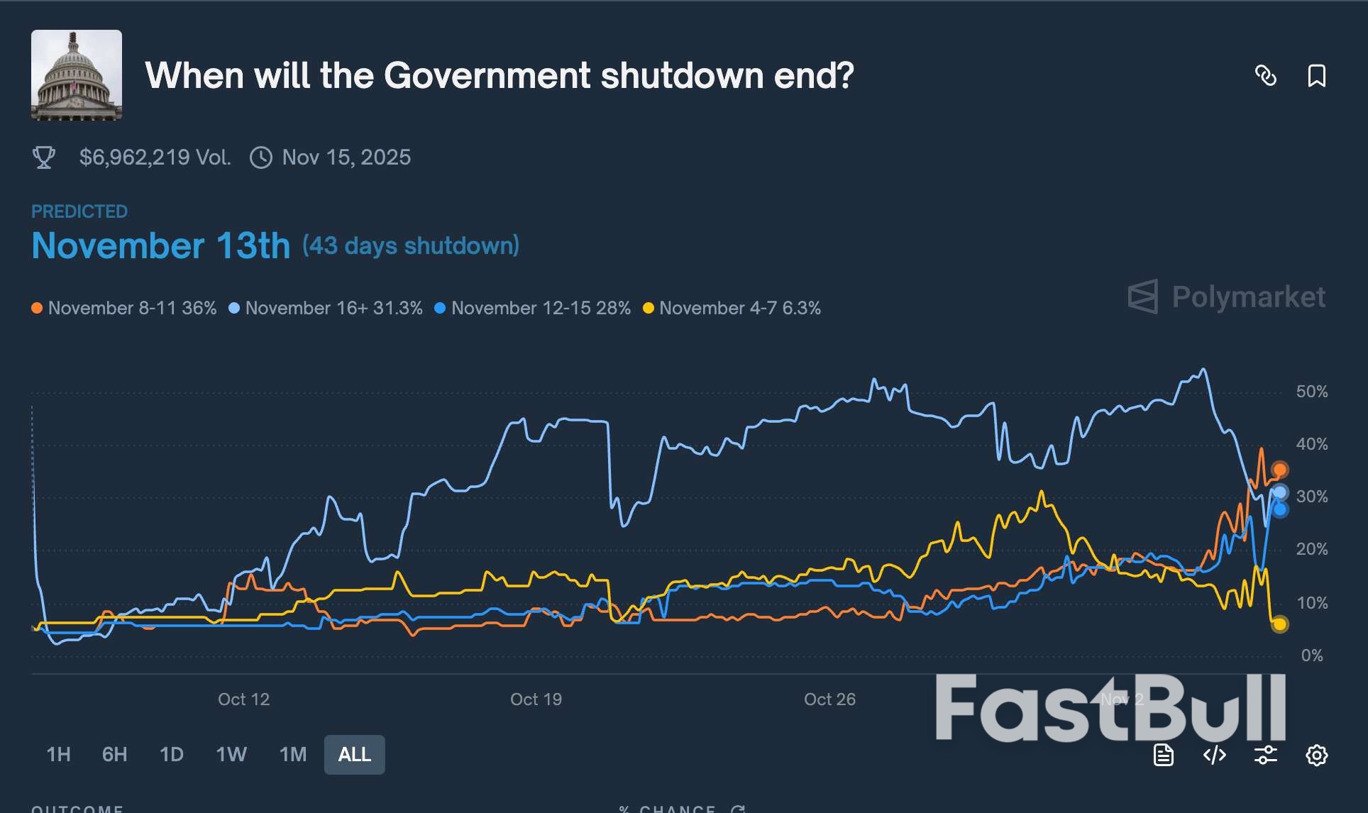 Three Things That Must Happen for Bitcoin to Avoid the Bear Market_3 Three Things That Must Happen for Bitcoin to Avoid the Bear Market_3