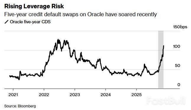 美科技巨头为AI发债,加剧泡沫与杠杆风险_1 美科技巨头为AI发债,加剧泡沫与杠杆风险_1