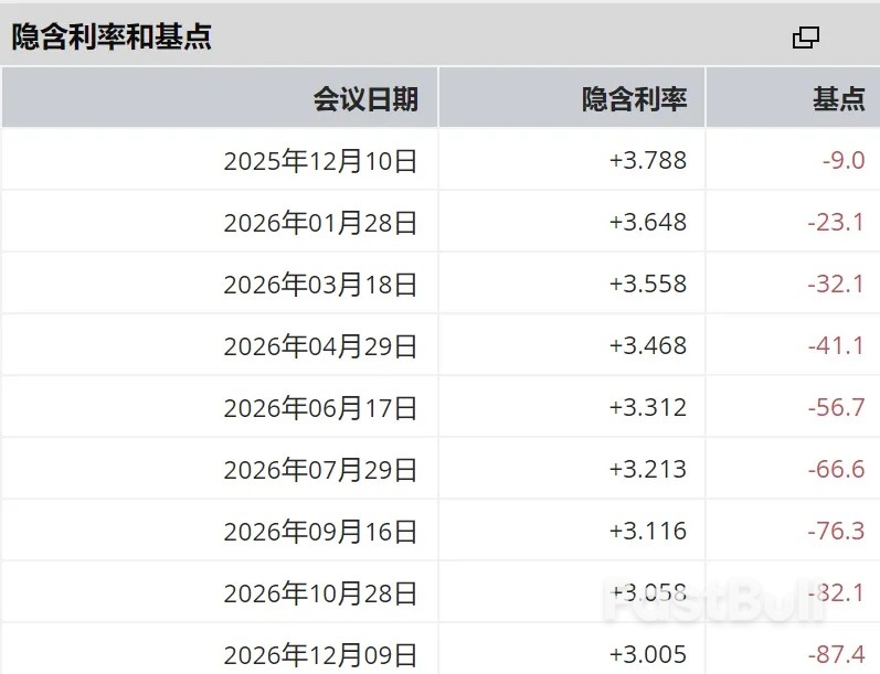 美元：轮到我涨了吗？_3