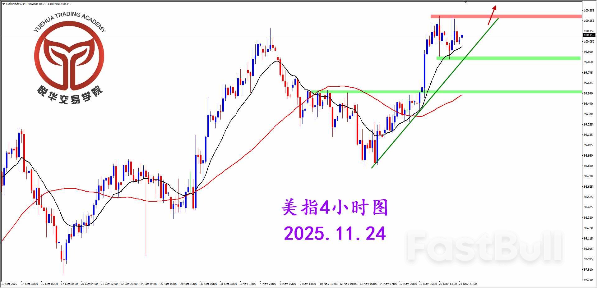 美指阳线报收，表现较为强势_3