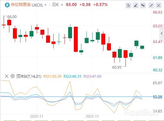 美英增产乏力，OPEC+重掌油价定价权_2