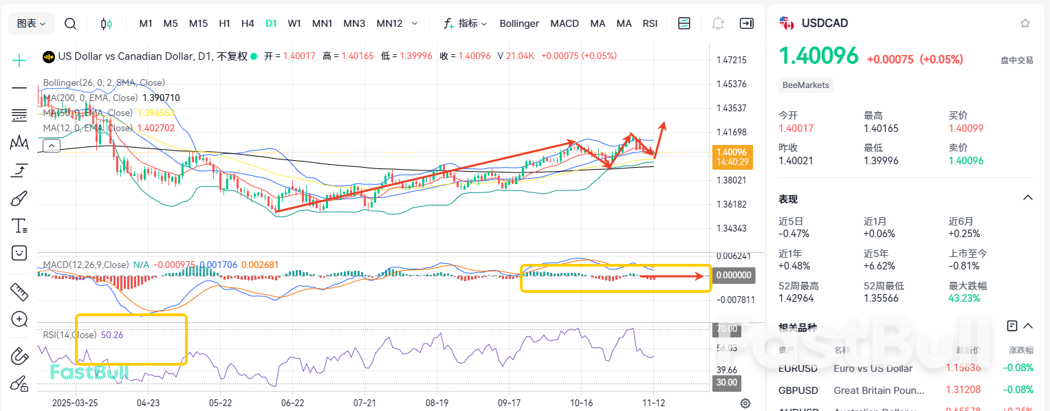 강력한 지지선 확보! USD/CAD 방향성 더욱 명확해졌나요?_1