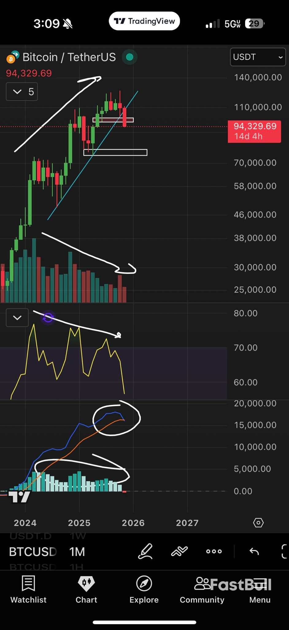 هل خسر سعر البيتكوين في سوق الصعود؟ 5 أمور يجب معرفتها عن البيتكوين هذا الأسبوع_2 هل خسر سعر البيتكوين في سوق الصعود؟ 5 أمور يجب معرفتها عن البيتكوين هذا الأسبوع_2