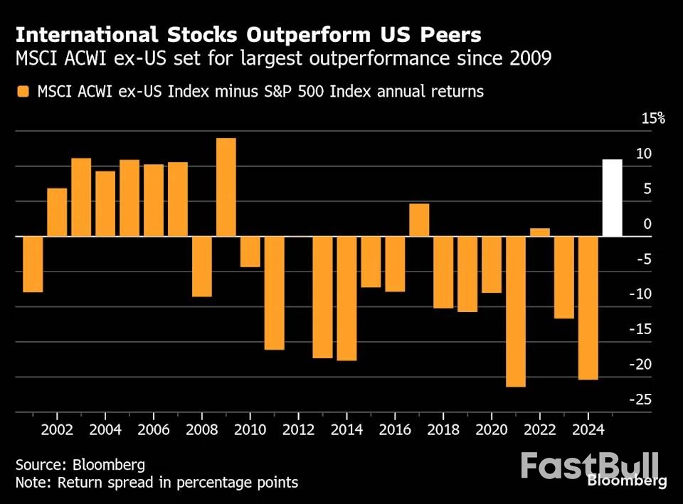 投行预警：美股或迎失落十年，中印成投资新热土_3