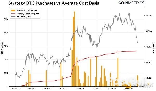 加密十字路口：ETF资金流动、杠杆重置和流动性不足_3
