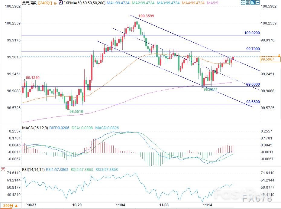 美元展望:美元静待9月非农就业数据_2 美元展望:美元静待9月非农就业数据_2