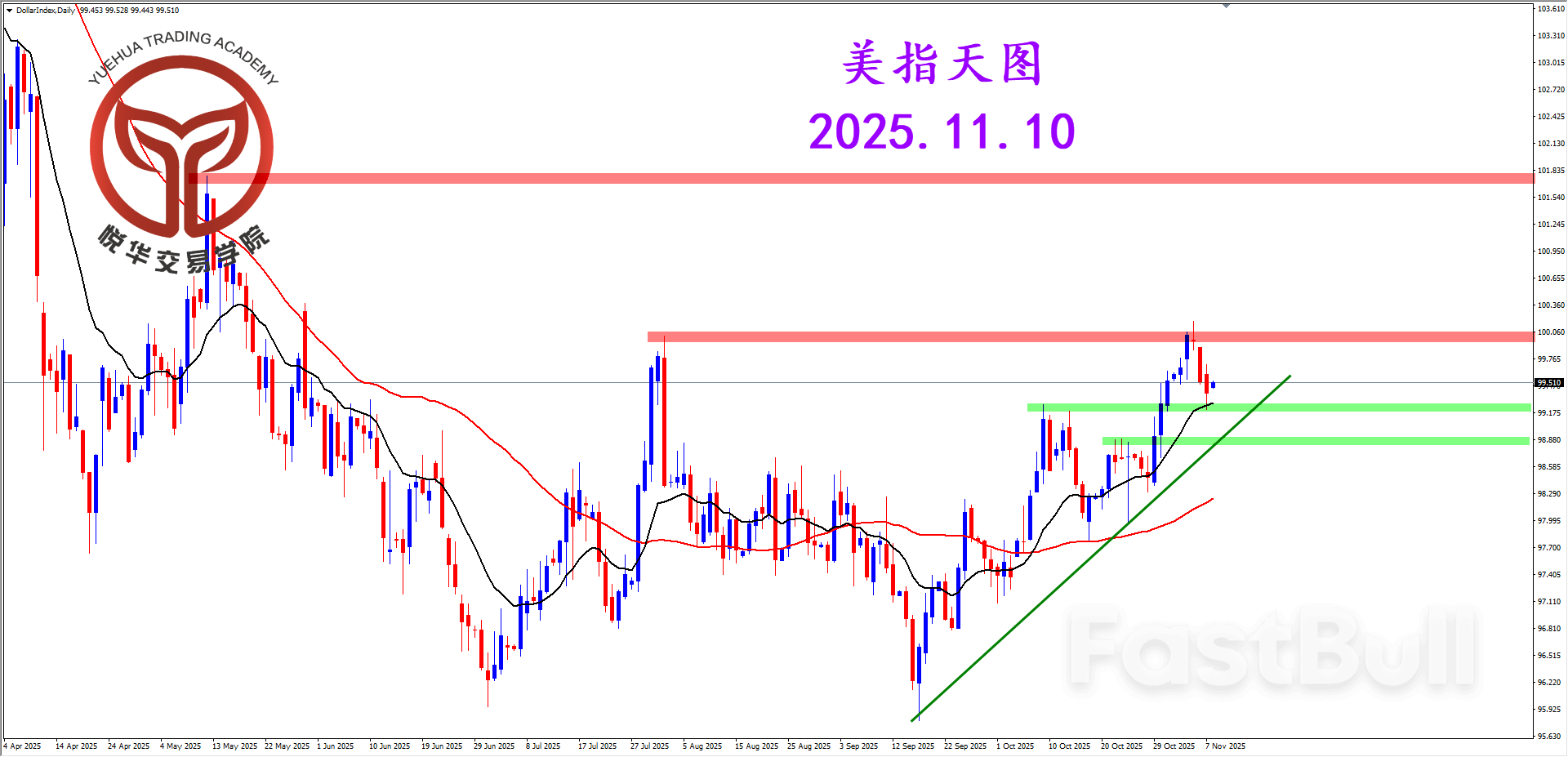 遇阻周线压制，大小周期分化_2