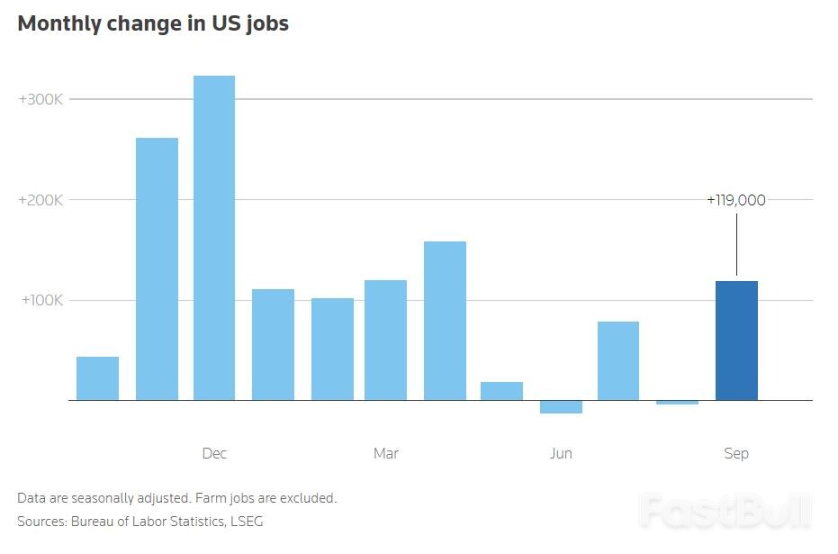 就业数据矛盾美联储降息纠结_1