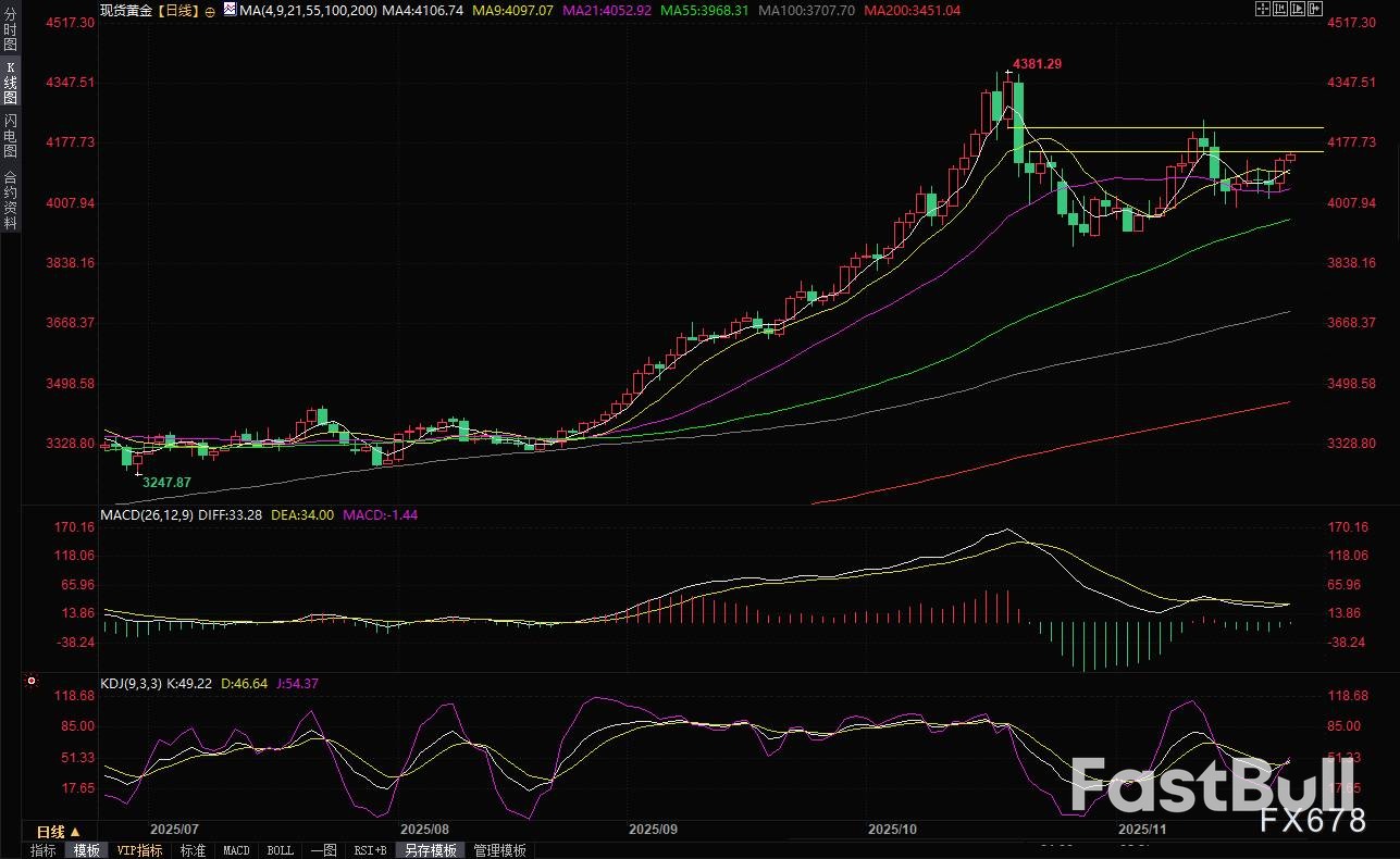 需求强劲金价续创新高，警惕股市波动_2