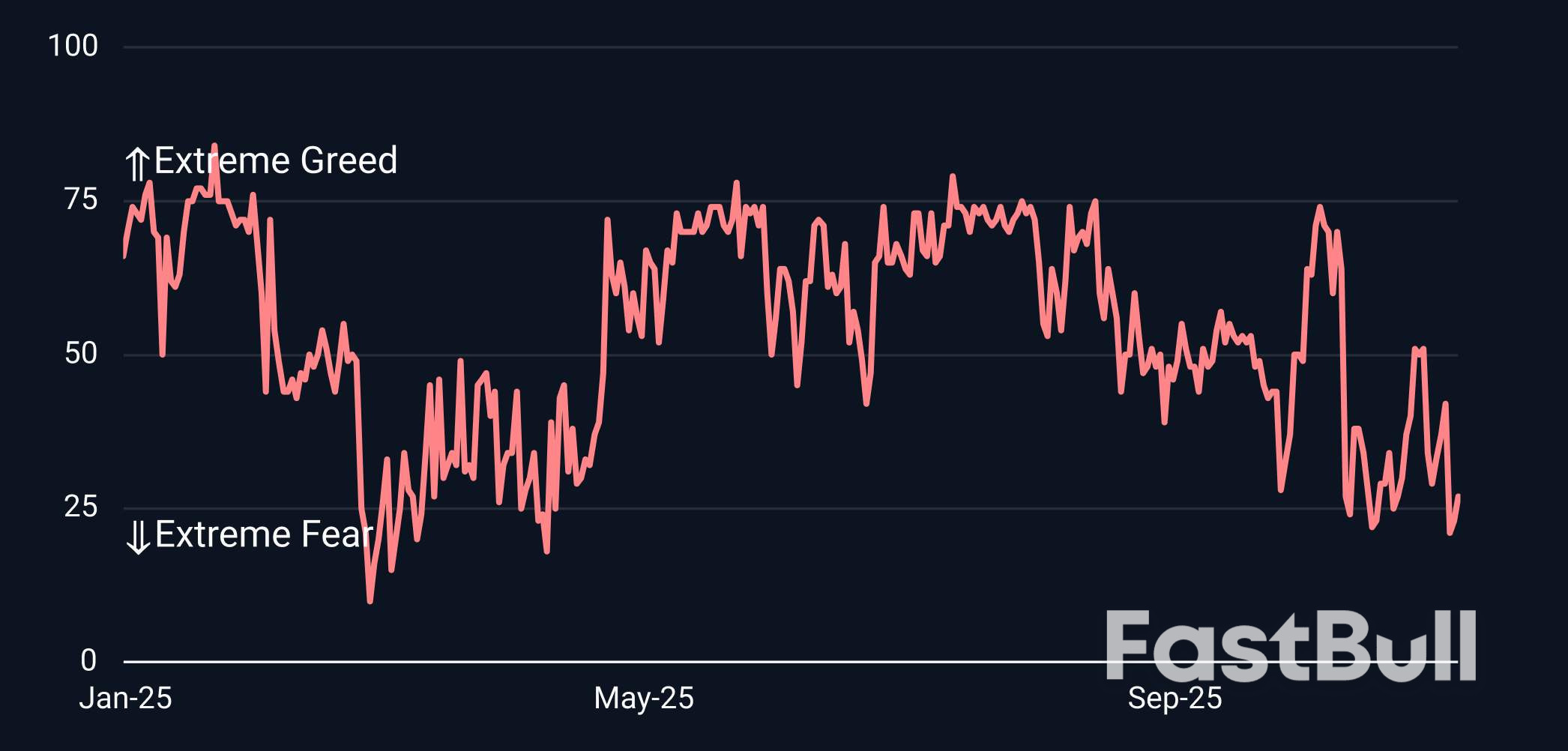 Bull Crypto Gagal Mempertahankan Momentum_2 Bull Crypto Gagal Mempertahankan Momentum_2