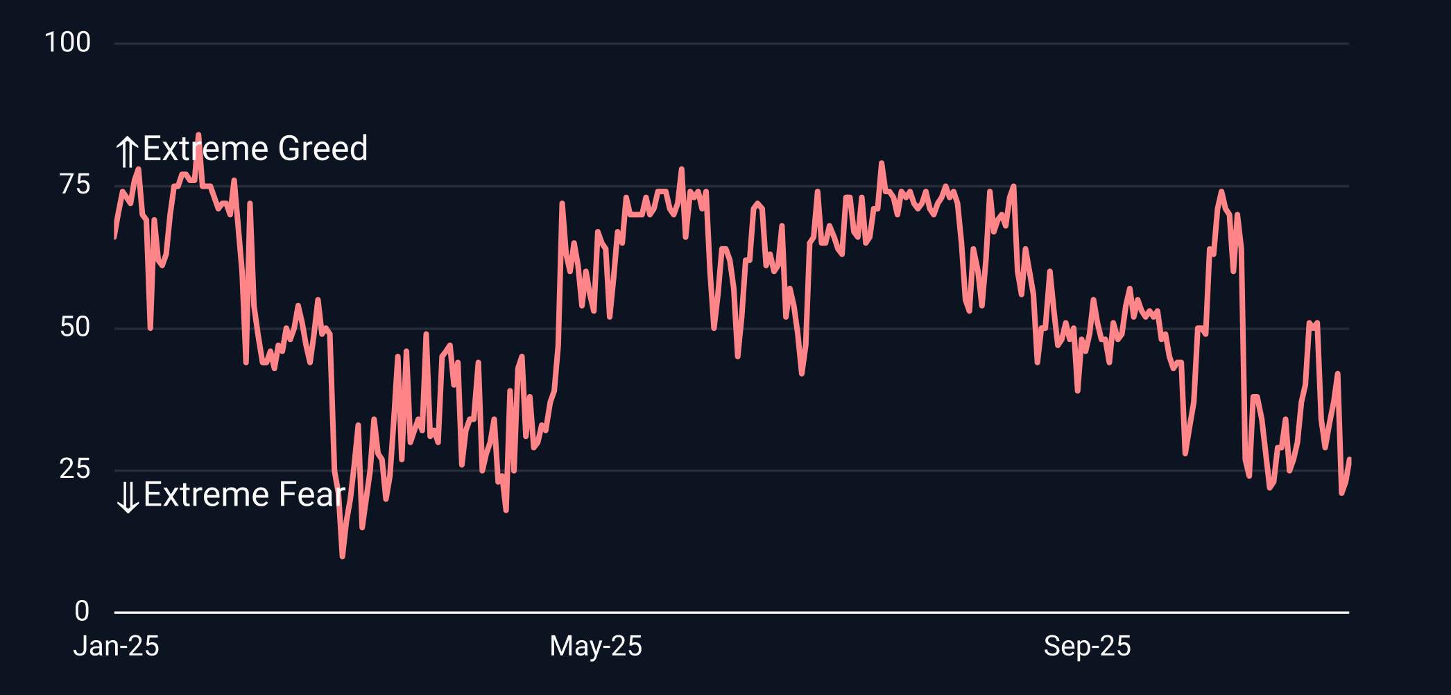 Crypto Bulls Fail to Maintain Momentum_2 Crypto Bulls Fail to Maintain Momentum_2